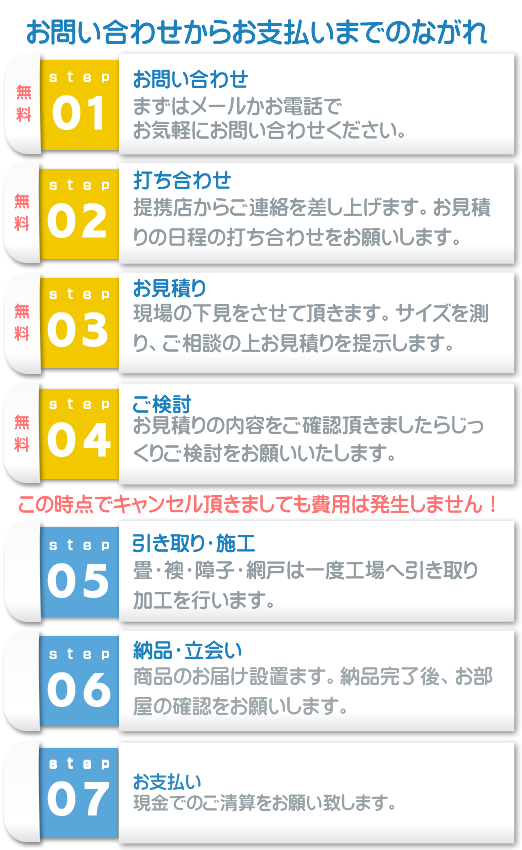 障子お問い合わせからお支払いでの流れ画像