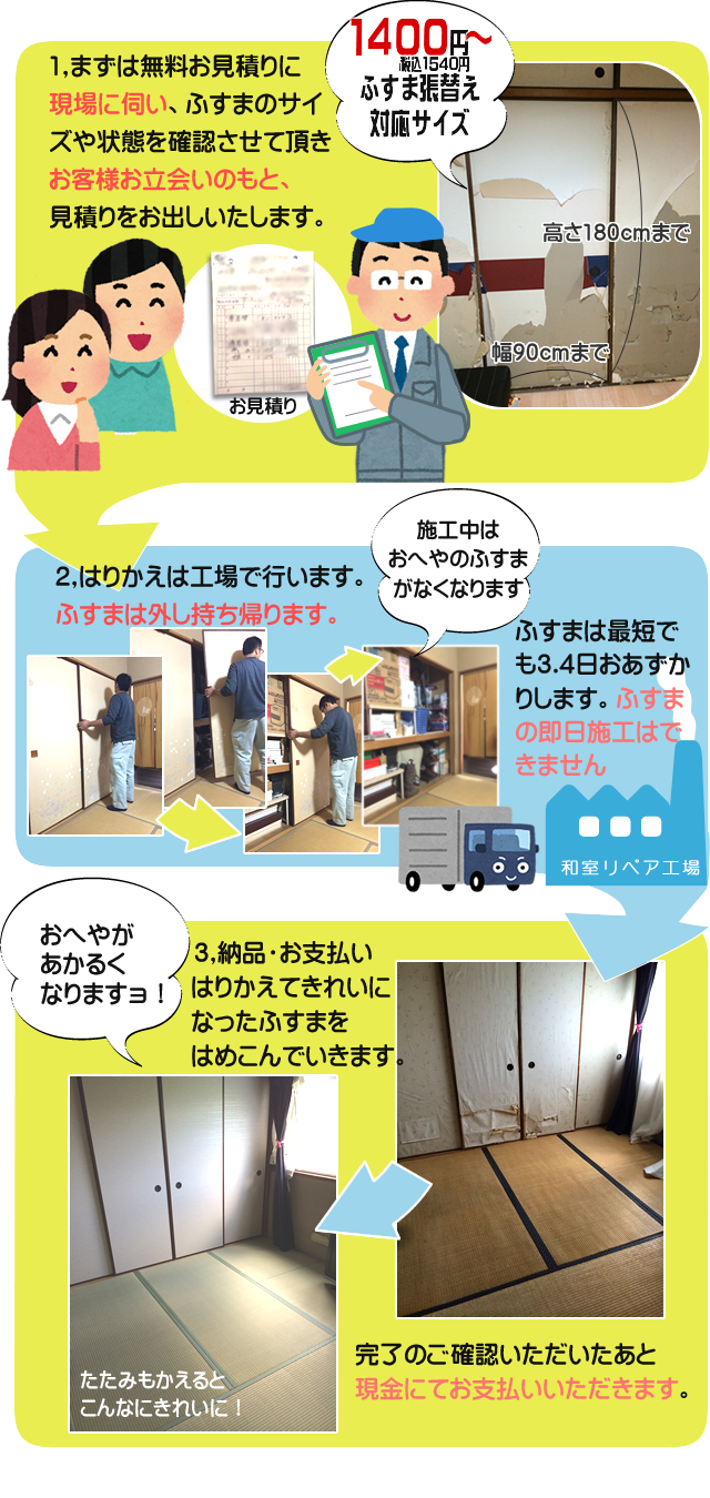 ふすま張替えの施工流れ画像