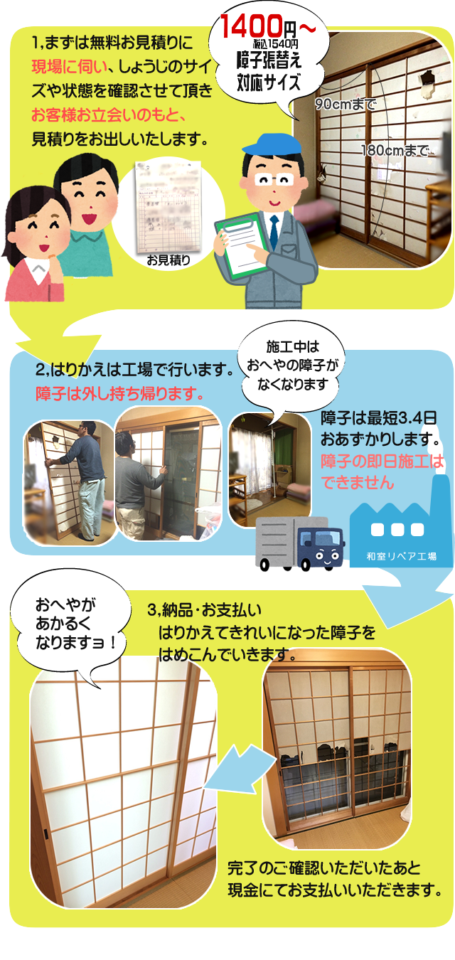 障子張替えの施工工程の様子画像