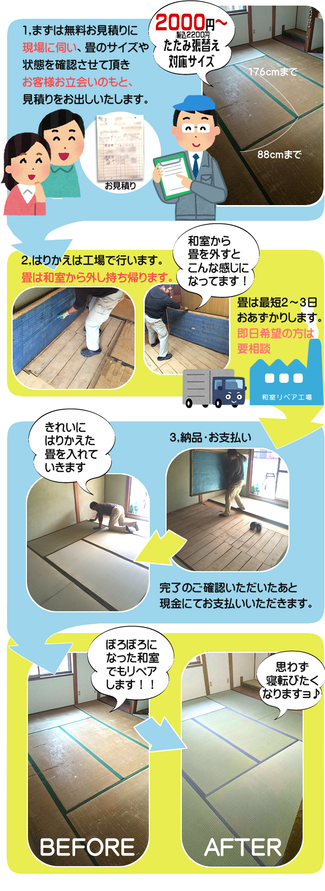 畳の張替え施工のながれ画像